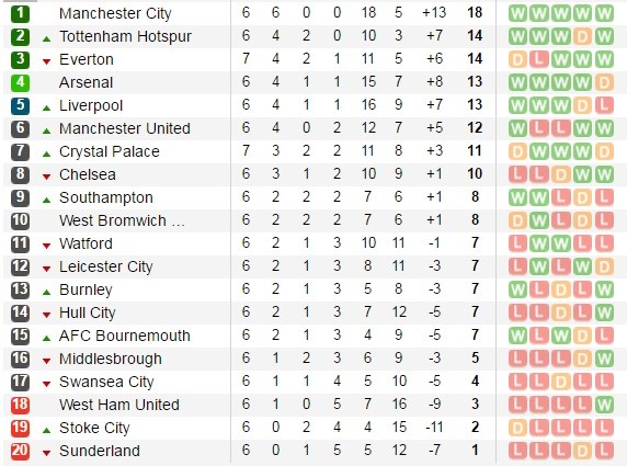 bxh-epl-7