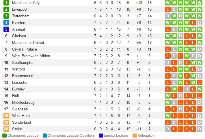 bxh-epl-7-1