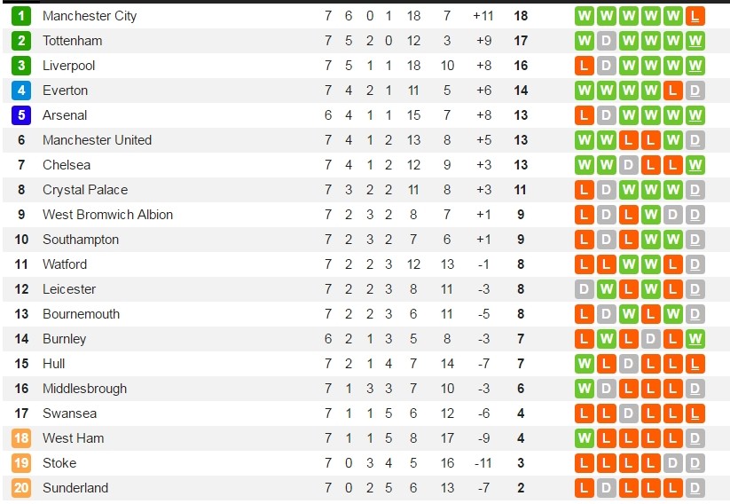 bxh-epl-7
