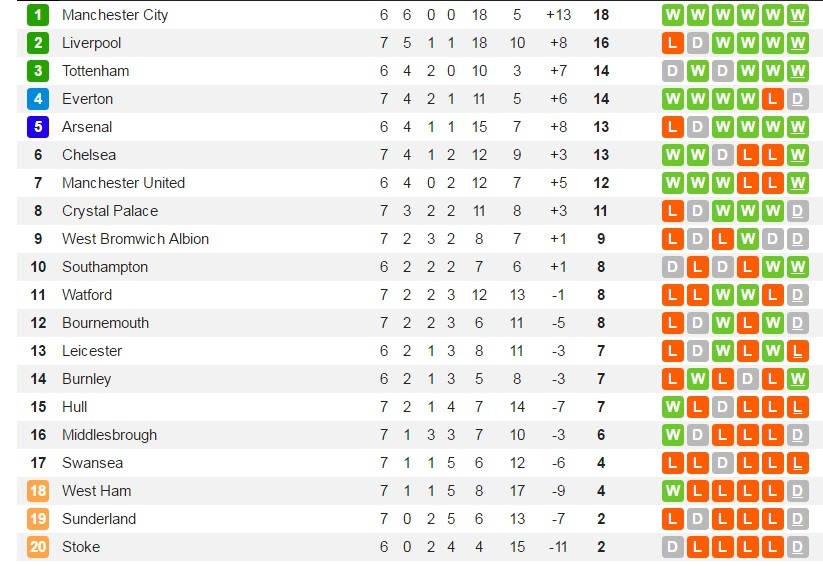 bxh-epl-7-cn