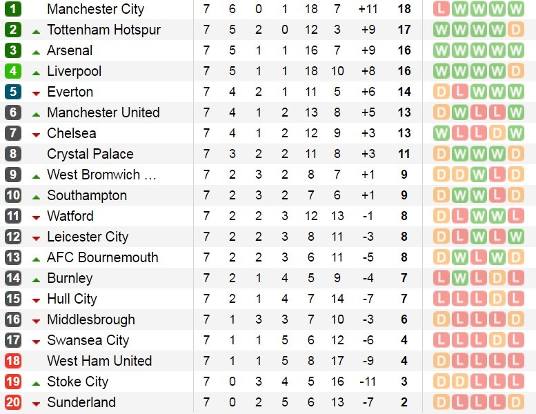 bxh-epl-7.1