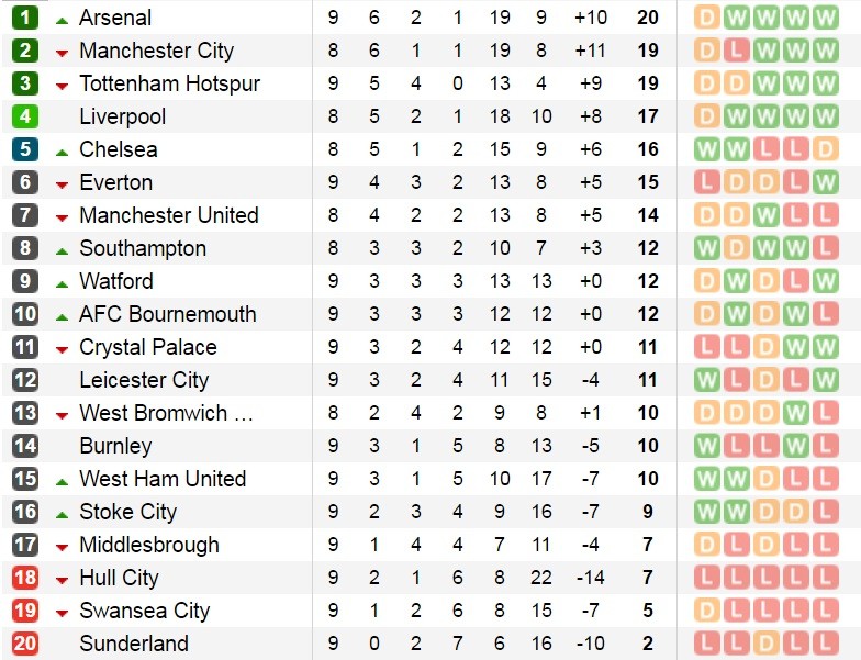 bxh-epl-8