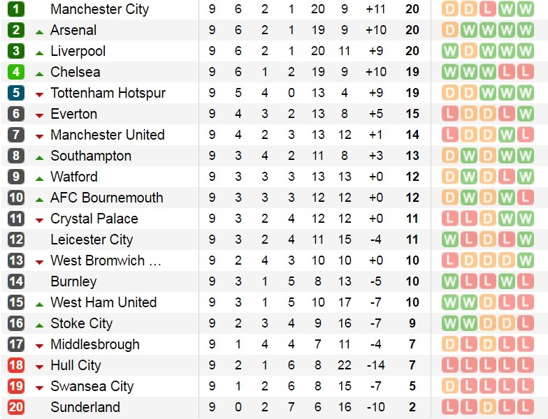 bxh-epl-9