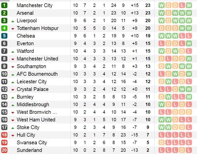 bxh-epl10