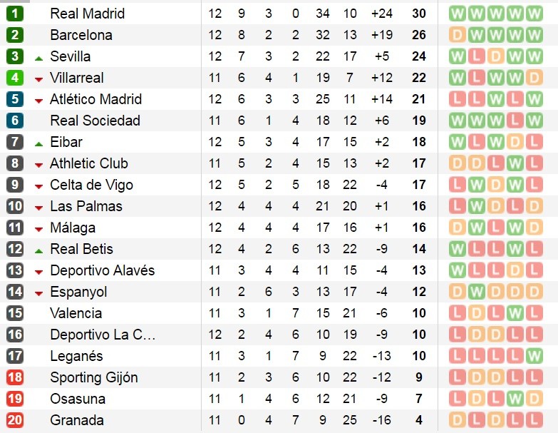 bxh-laliga-12