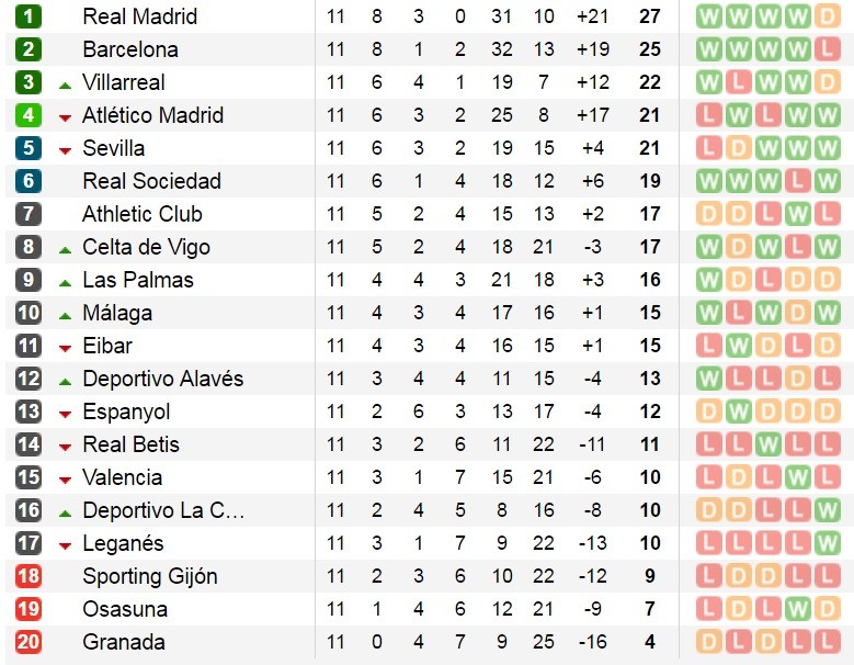 bxh-laliga-v11