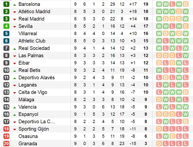 bxh-laliga-v9