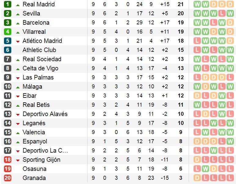 bxh-laliga-v9.1