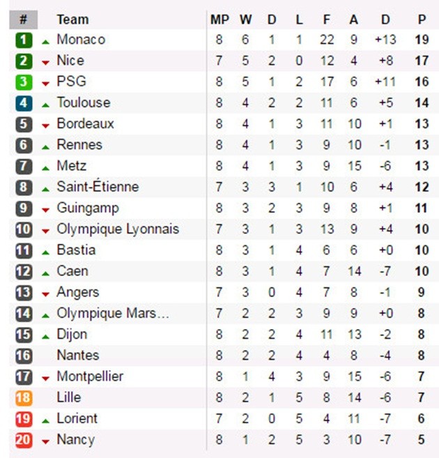 bxh-ligue-1-1