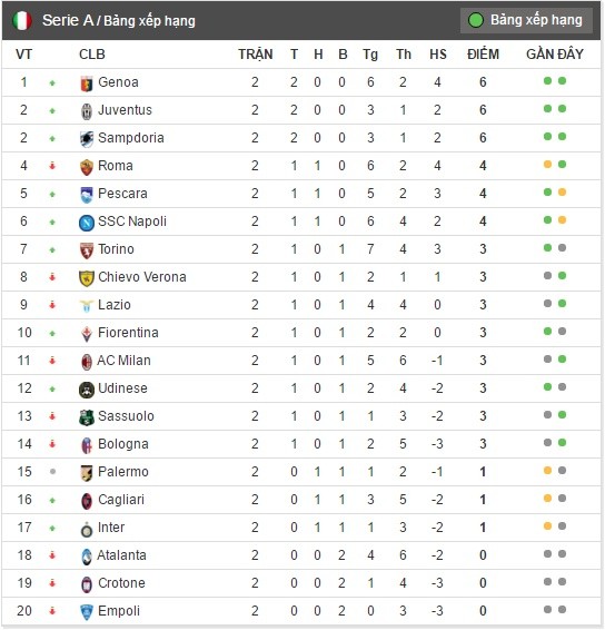 bxh serie a