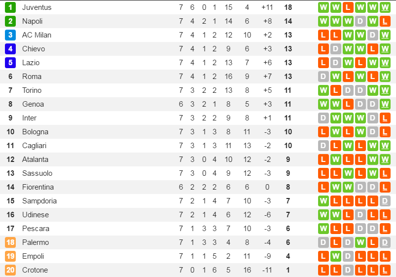 bxh-seriea-7