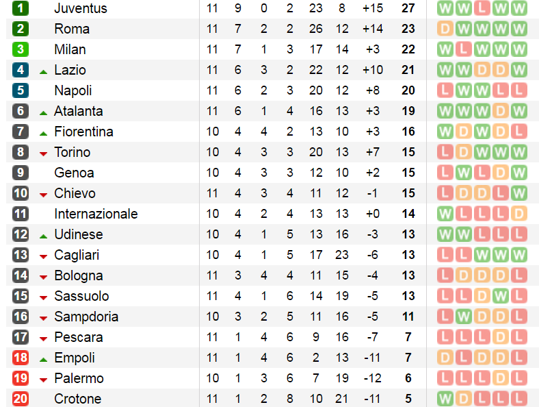 bxh-seriea-v11.1