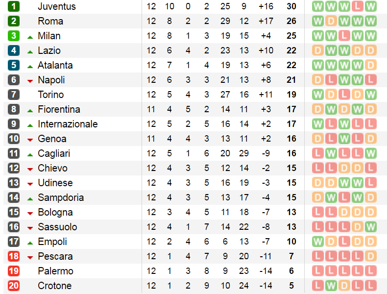 bxh-seriea-v12.1