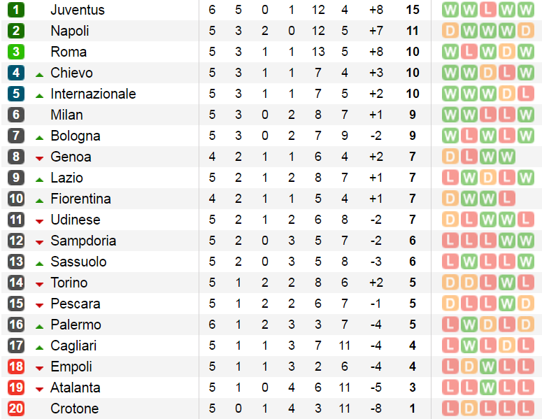 bxh-seriea-v6