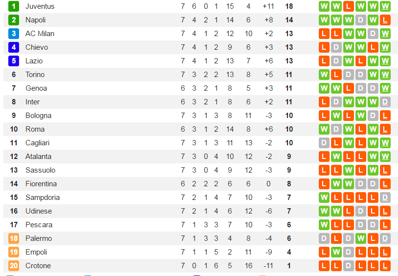 bxh-seriea-v7-1