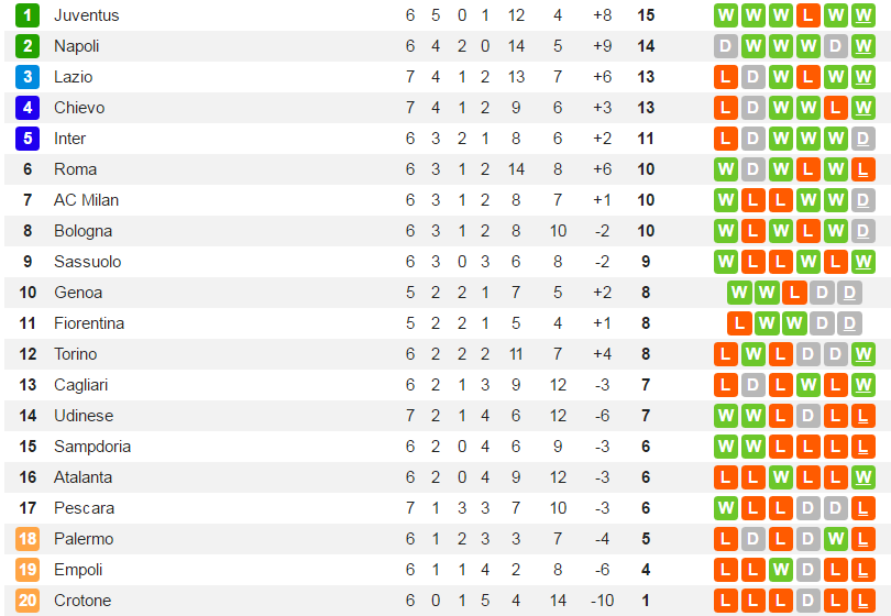 bxh-seriea-v7
