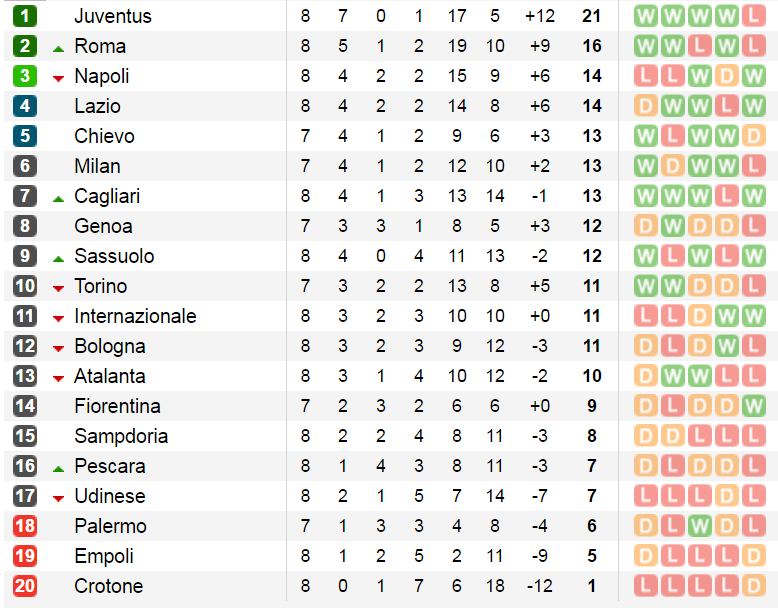 bxh-seriea-v8