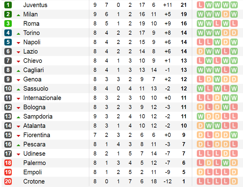 bxh-seriea-v9