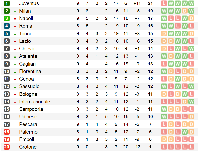 bxh-seriea-v9.1