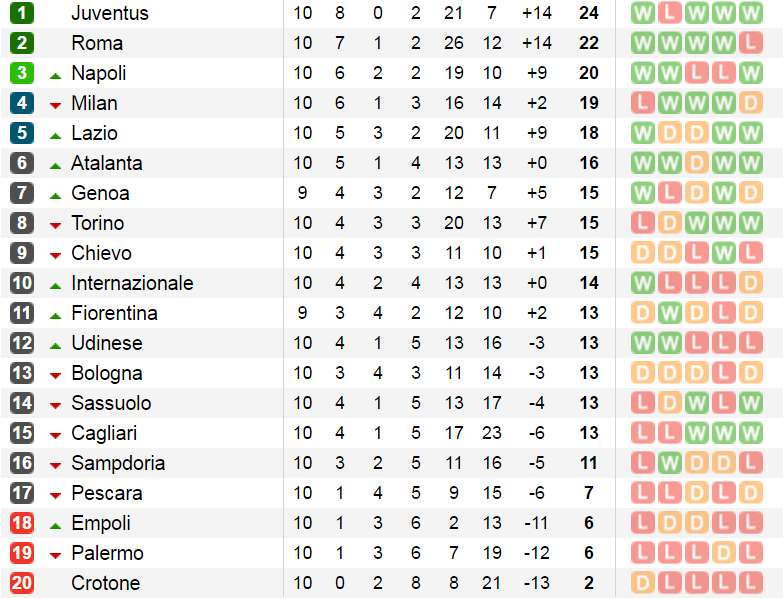 bxh-seriea-v9.2