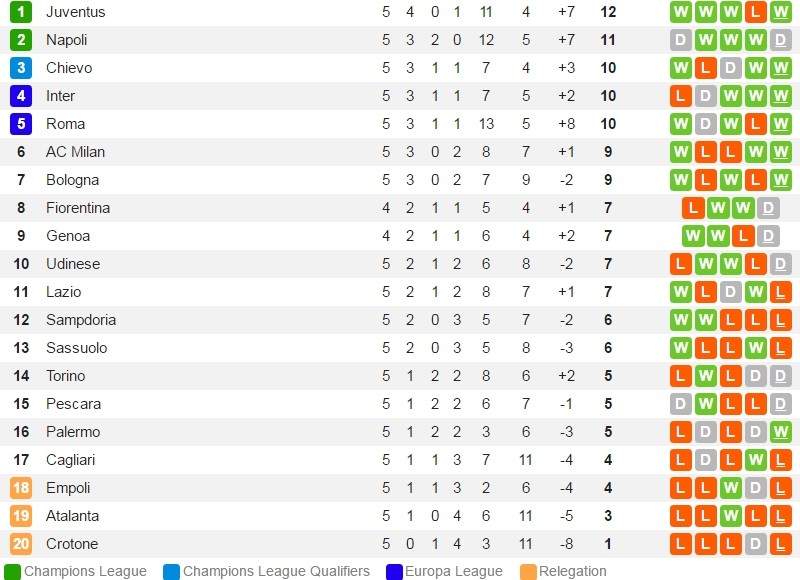 bxh-v5-seriea1