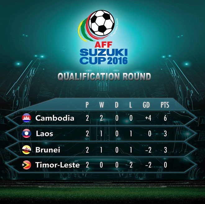 Campuchia-AFF-Cup-2