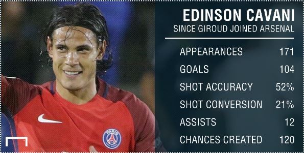 Cavani