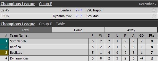 Champions-League-Group-2