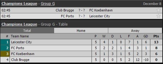 Champions-League-Group-3