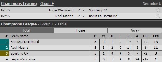 Champions-League-Group-6