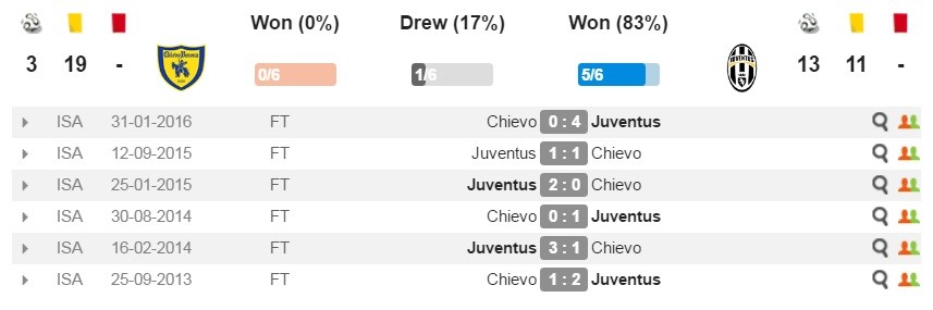 chievo-juve-dd