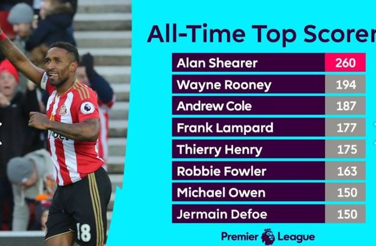 defoe