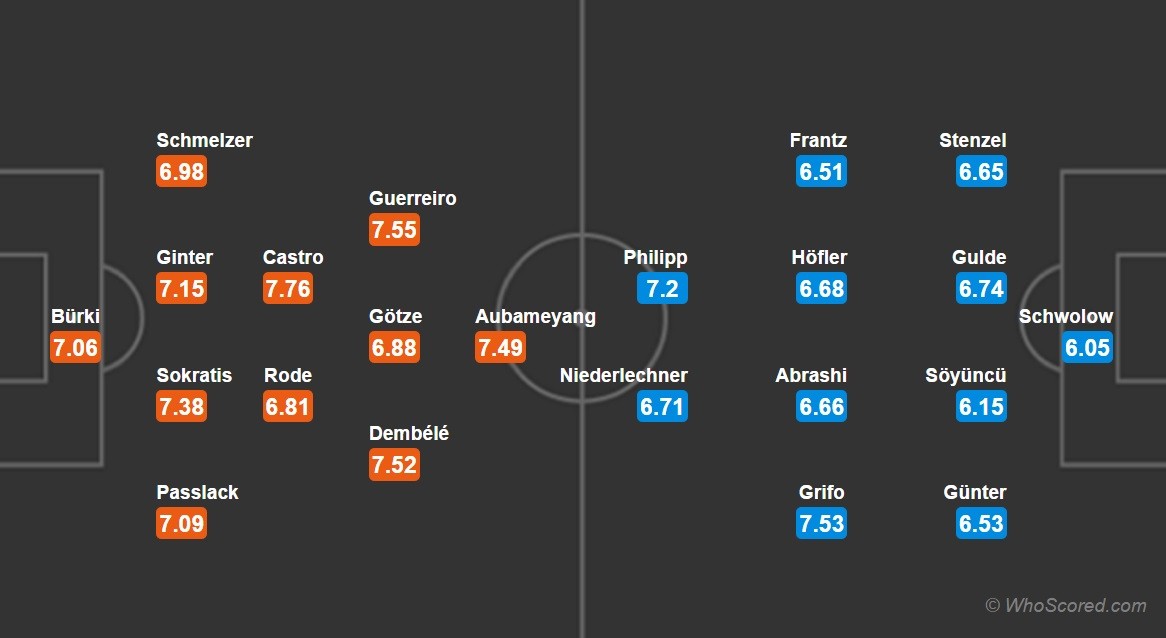 dortmund-frei