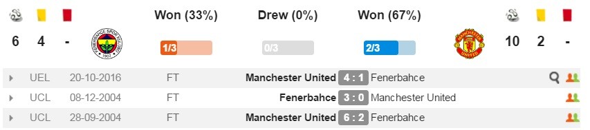 fener-mu-dd