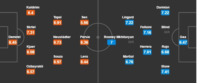fener-mu-dh