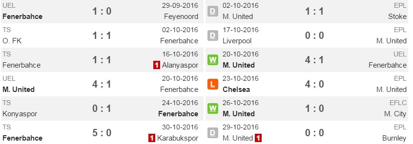 fener-mu-pd