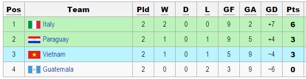 Futsal-Viet-Nam-hang-ba-2