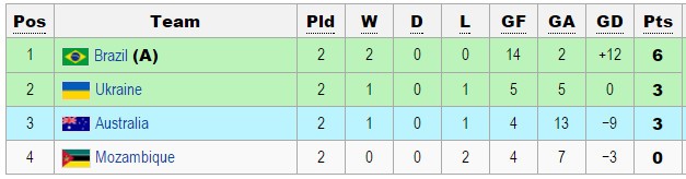 Futsal-Viet-Nam-hang-ba-3