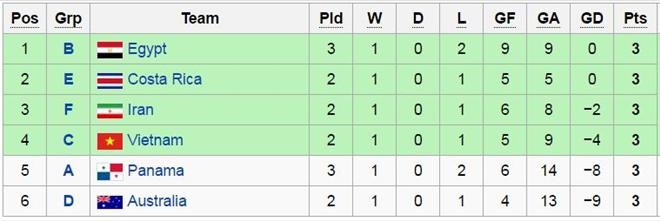 Futsal-Viet-Nam-hang-ba-4