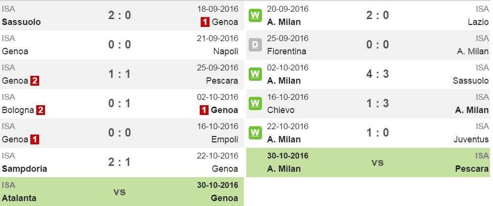 genoa-milan-pd