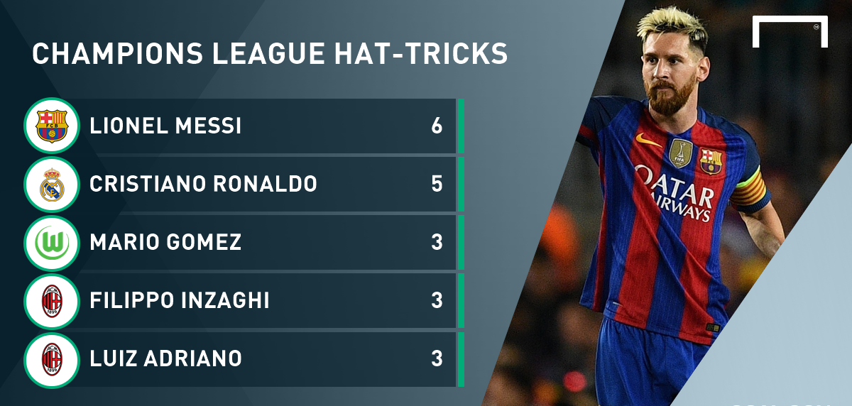 gfx-ucl-hat-tricks_187d6oujx9obx14dnrxu065sgh