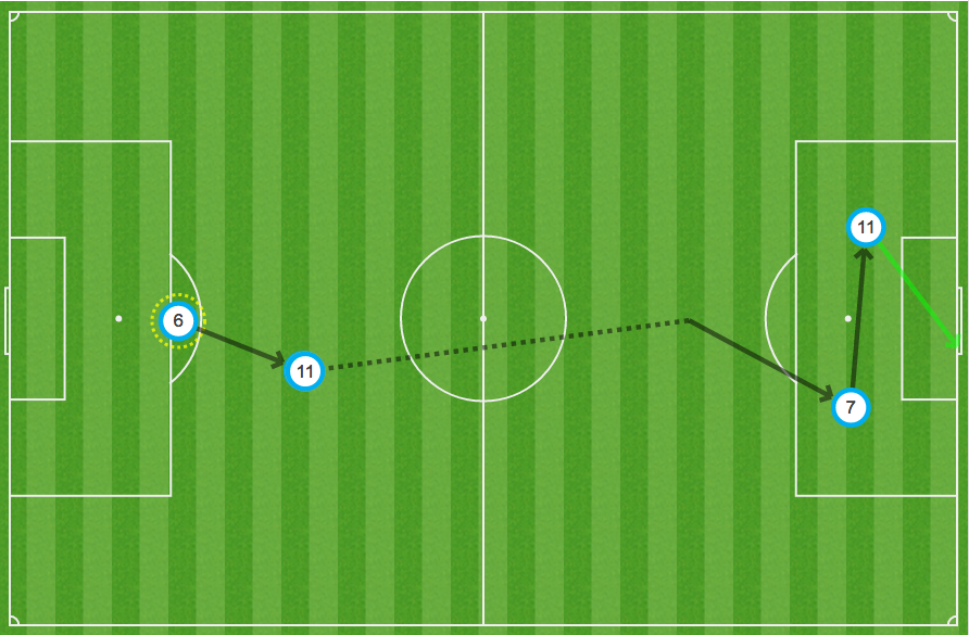 gun__1479120773_Ozil_and_Alexis_goal