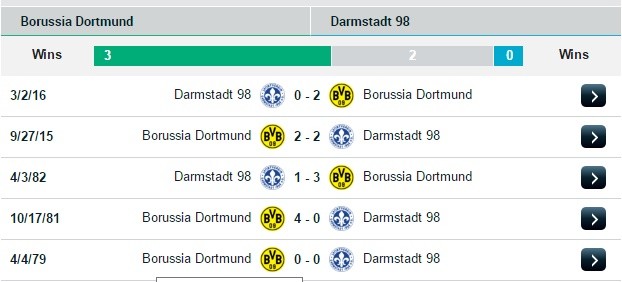 h2h dortmund