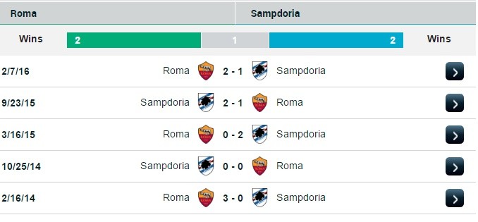 h2h roma