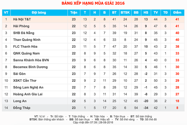 hagl2
