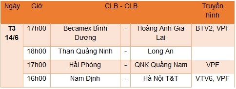 Lịch thi đấu và tường thuật trực tiếp lượt đi vòng Tứ kết Cúp quốc gia 2016.