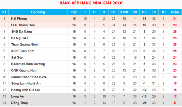 haiphong2