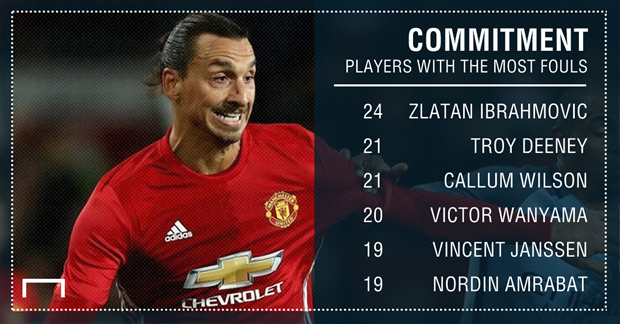 ibra