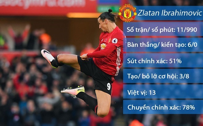 Ibra