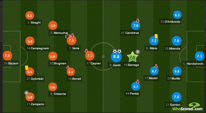 inter
